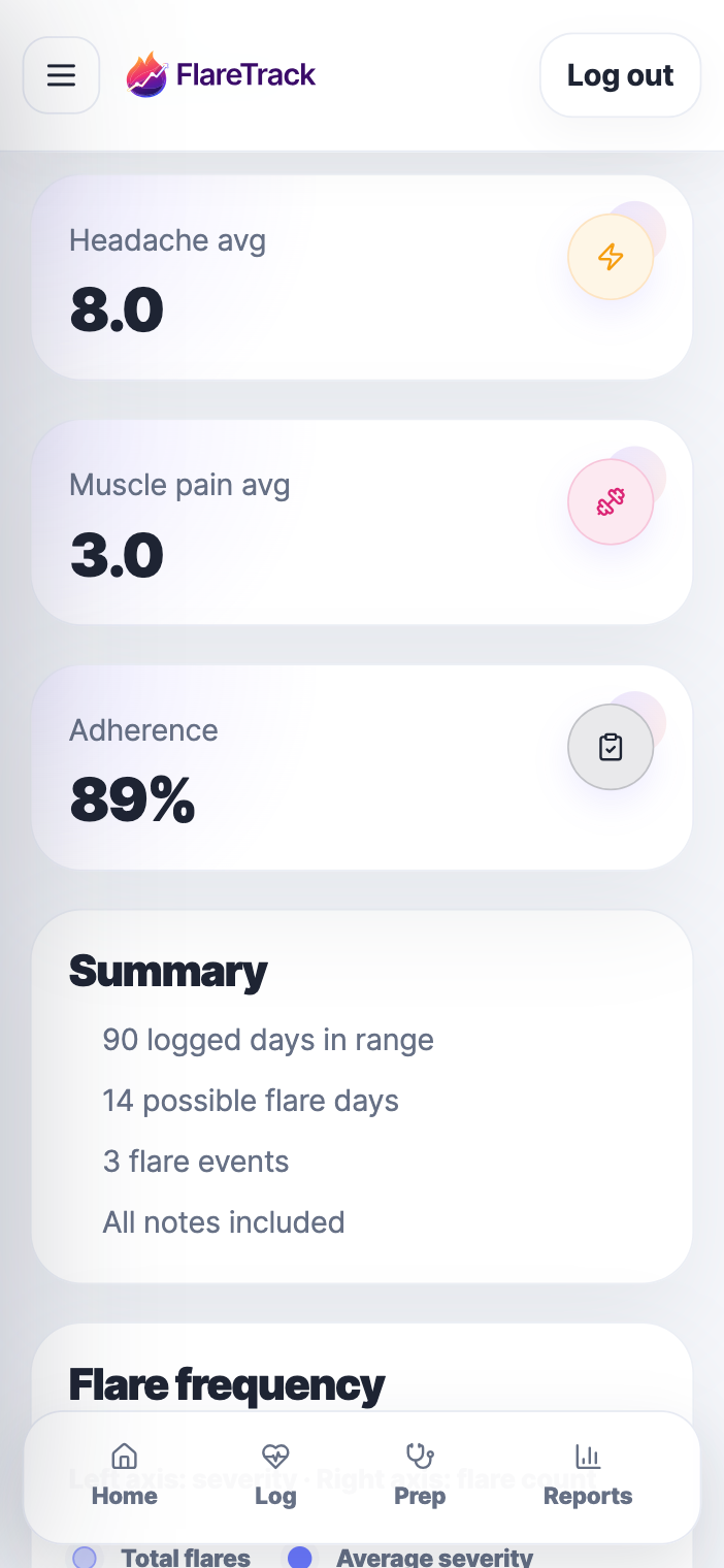 FlareTrack mobile doctor summary screenshot