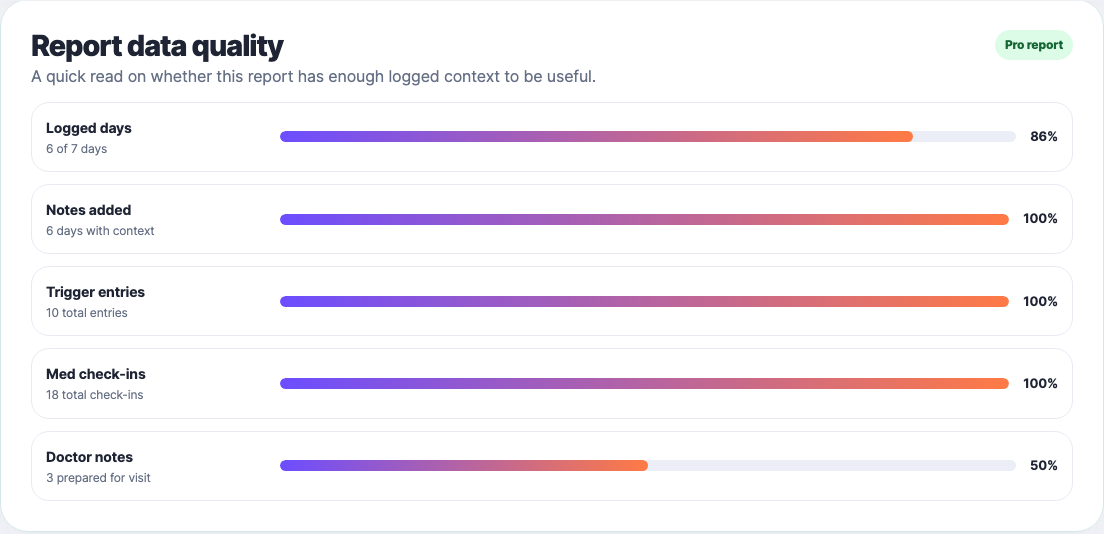 FlareTrack report data quality screenshot